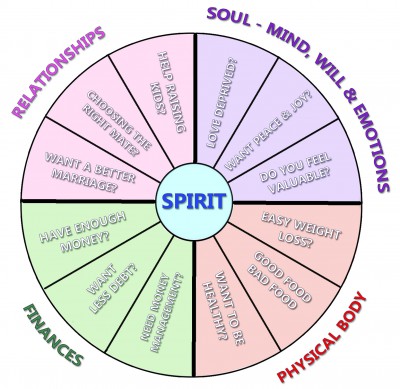 About The Wheel – JoyStones Fellowship